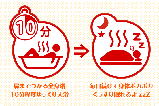 肩までつかる全身浴 10分程度ゆっくり入浴⇒毎日続けて身体ポカポカ ぐっすり眠れるよ