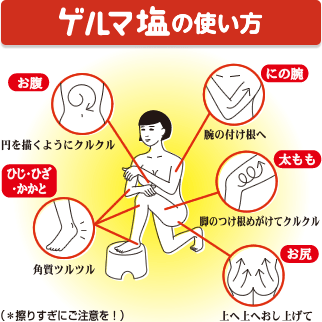 ゲルマ塩の使い方
