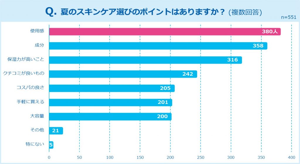 心地よい使用感で透明肌を叶える！