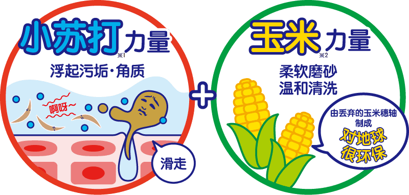 小苏打力量+玉米力量