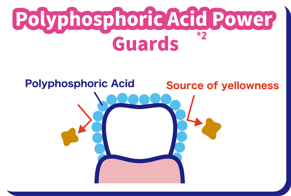 Polyphosphoric Acid Power Guards