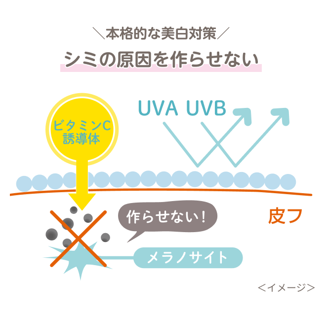 シミの原因を作らせない美白しながらUVケア