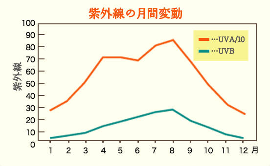 transmittance graph