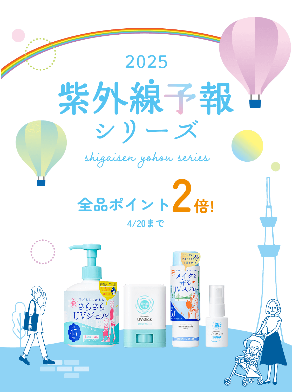 紫外線予報2025