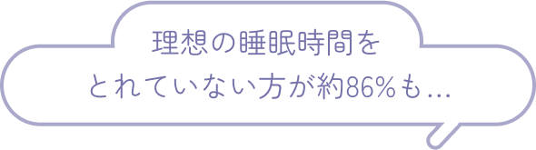 理想の睡眠時間をとれていない方が約86%も…