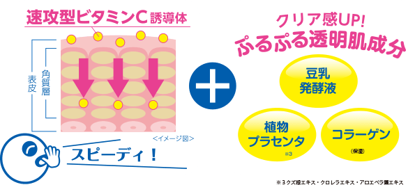 速攻型ビタミンC誘導体+クリア感UP!ぷるぷる透明肌成分